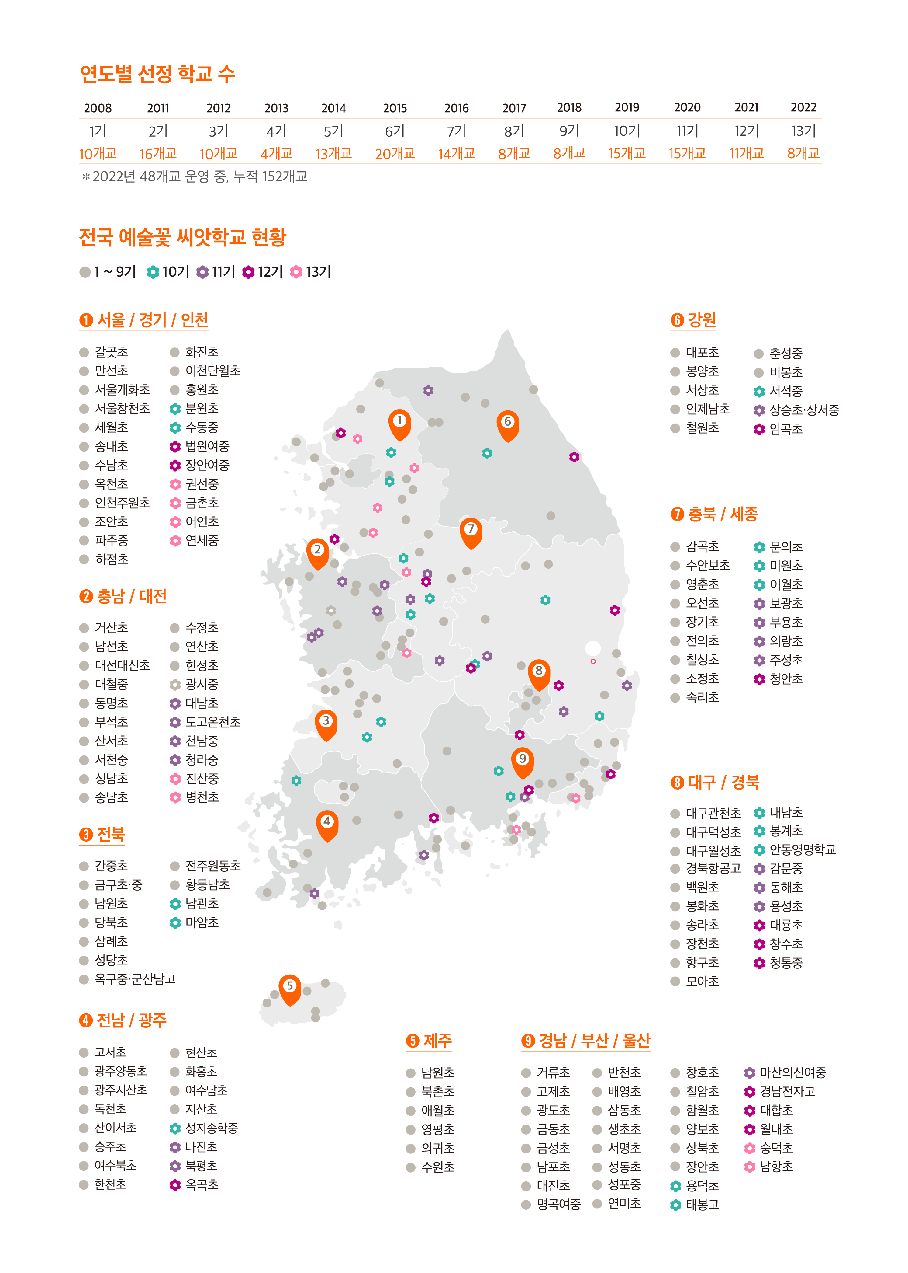 씨앗학교 분포현황